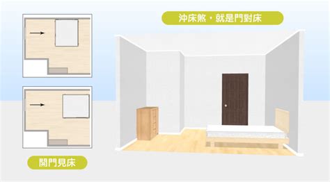 床腳對衣櫃|15個全新臥室床位、家具擺設風水禁忌與破解，附科學解釋與圖文。